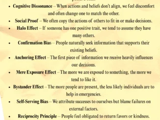 Psychological Human Behaviour Facts